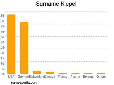 Surname Klepel