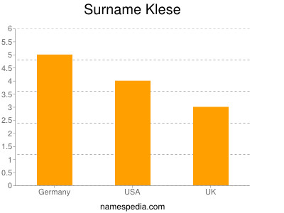 Surname Klese