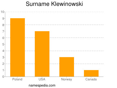 Surname Klewinowski