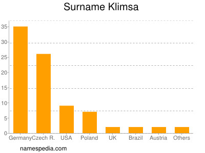 Surname Klimsa