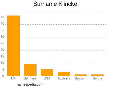 Surname Klincke