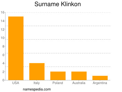 Surname Klinkon