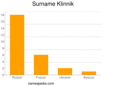 Surname Klinnik