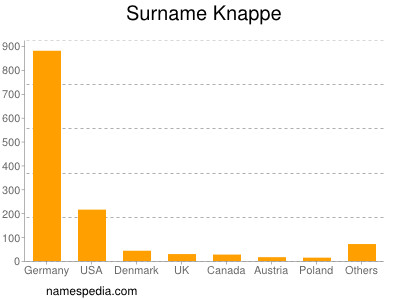 Surname Knappe