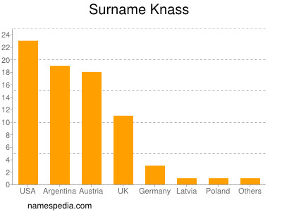 Surname Knass