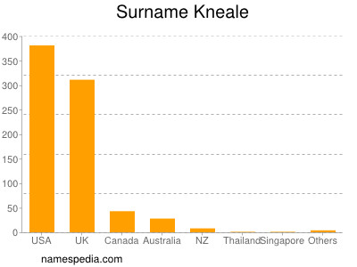 Surname Kneale