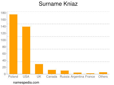 Surname Kniaz