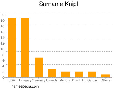 Surname Knipl