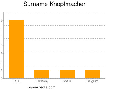 Surname Knopfmacher