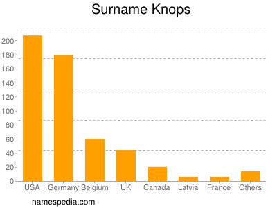 Surname Knops