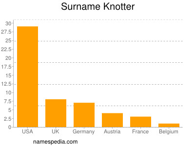 Surname Knotter