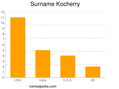 Surname Kocherry