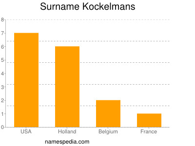 Surname Kockelmans