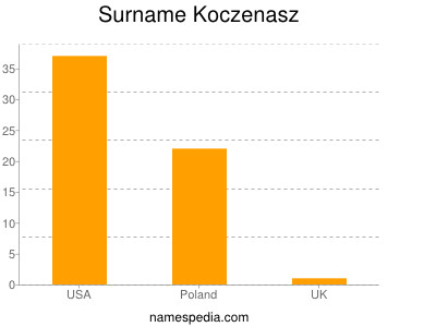 Surname Koczenasz