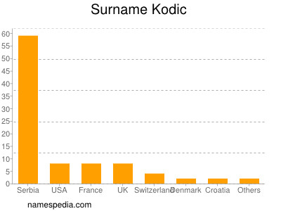 Surname Kodic