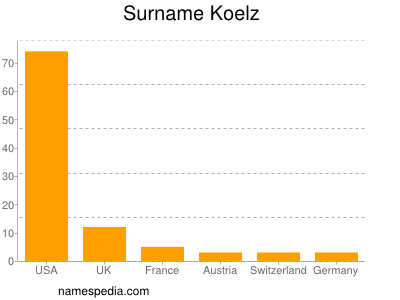 Surname Koelz