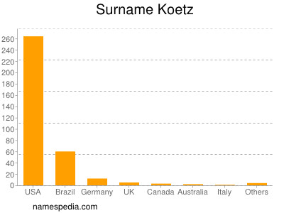 Surname Koetz