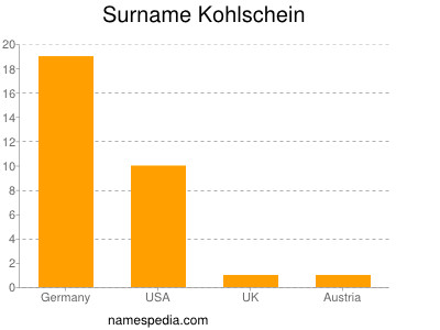 Surname Kohlschein