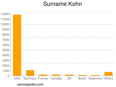 Surname Kohn