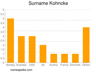 Surname Kohncke