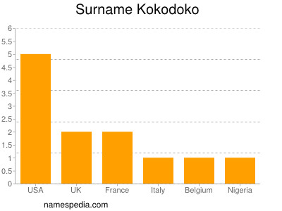Surname Kokodoko