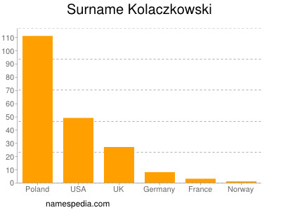 Surname Kolaczkowski