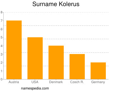 Surname Kolerus