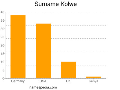 Surname Kolwe