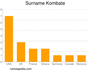 Surname Kombate