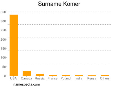 Surname Komer