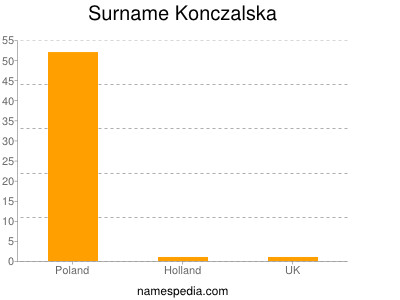 Surname Konczalska