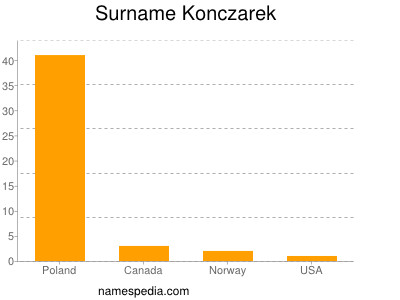 Surname Konczarek