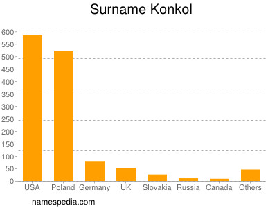Surname Konkol
