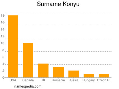 Surname Konyu