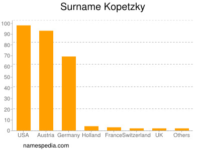 Surname Kopetzky