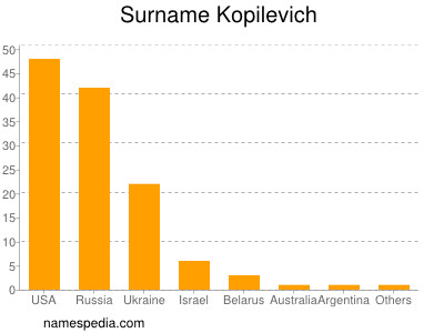 Surname Kopilevich