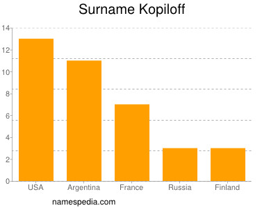 Surname Kopiloff