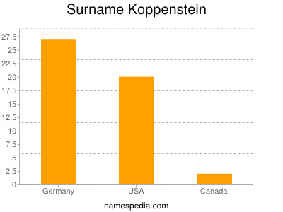 Surname Koppenstein