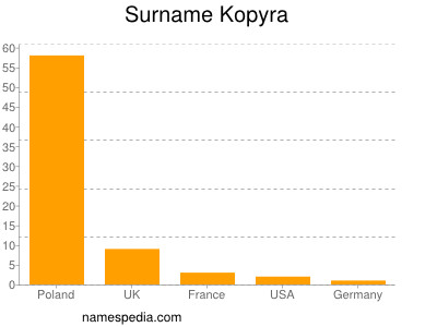 Surname Kopyra