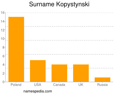Surname Kopystynski