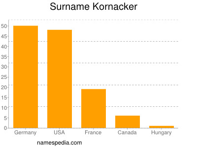 Surname Kornacker