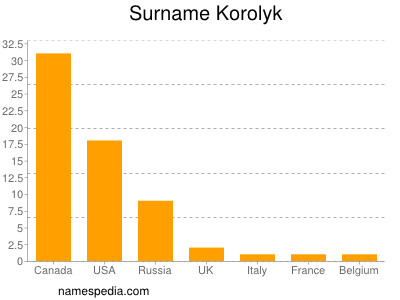 Surname Korolyk