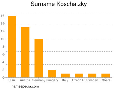Surname Koschatzky