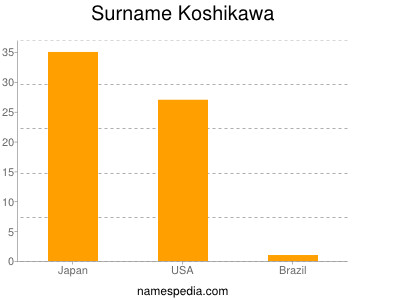 Surname Koshikawa