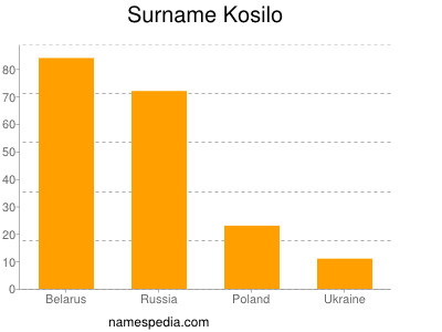 Surname Kosilo