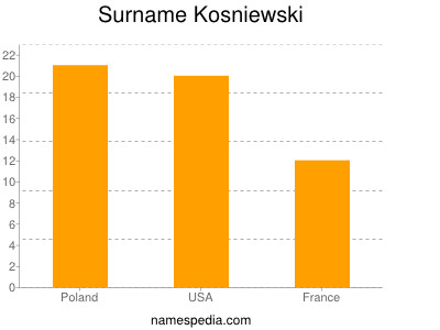 Surname Kosniewski