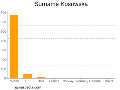 Surname Kosowska