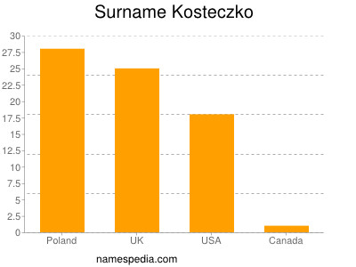 Surname Kosteczko