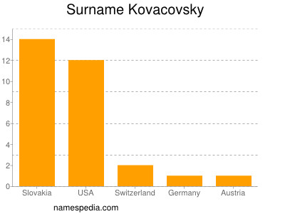 Surname Kovacovsky