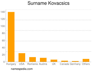Surname Kovacsics